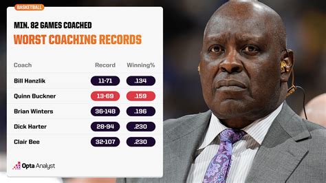 worst record in nba history 82 games|Seven worst NBA teams of all.